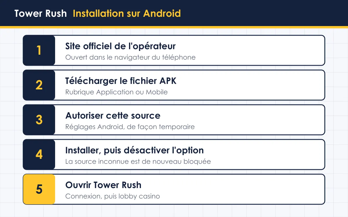 Installation de l'application pour Tower Rush télécharger sur Android en Côte d'Ivoire